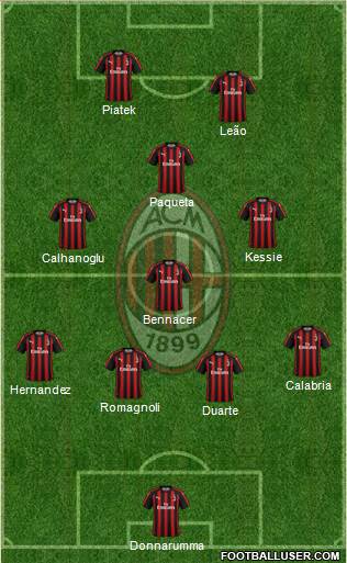 A.C. Milan Formation 2019