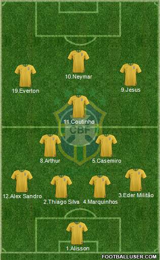 Brazil Formation 2019