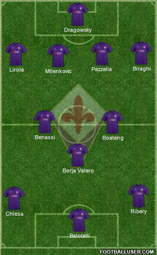 Fiorentina Formation 2019