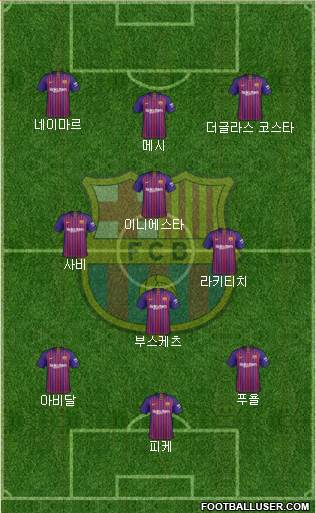 F.C. Barcelona Formation 2019