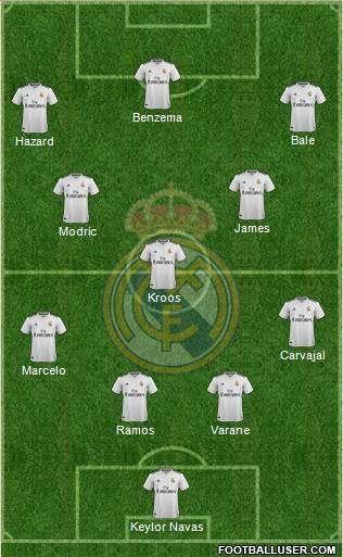 Real Madrid C.F. Formation 2019
