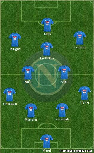 Napoli Formation 2019