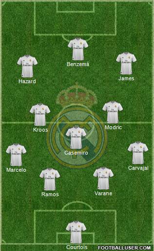 Real Madrid C.F. Formation 2019