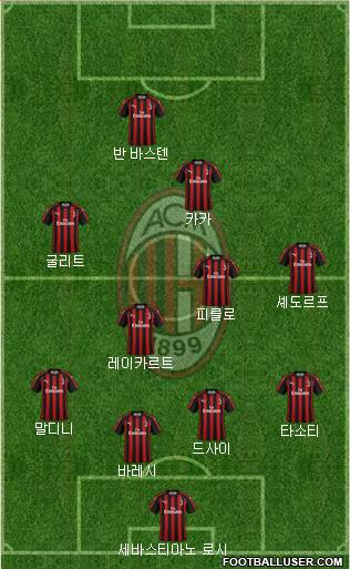 A.C. Milan Formation 2019