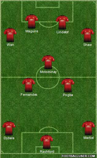 Manchester United Formation 2019