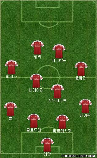 Arsenal Formation 2019