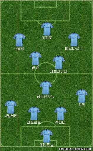 Manchester City Formation 2019