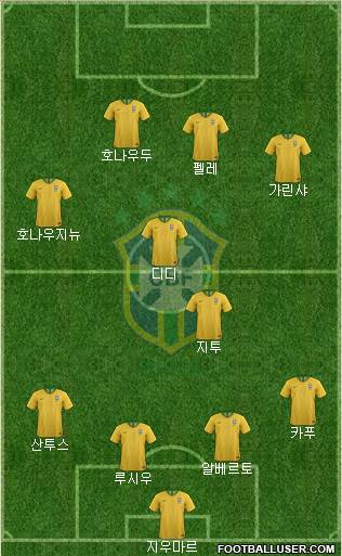 Brazil Formation 2019