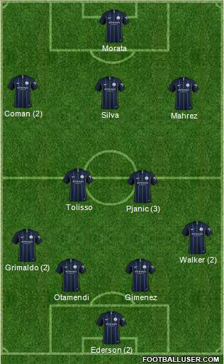 Manchester City Formation 2019