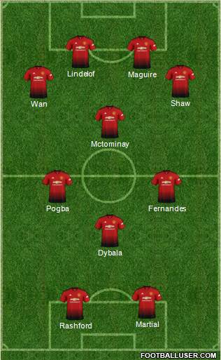 Manchester United Formation 2019