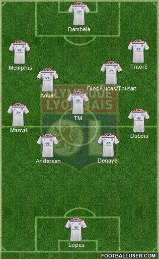 Olympique Lyonnais Formation 2019