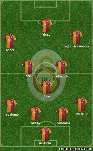 Galatasaray SK Formation 2019