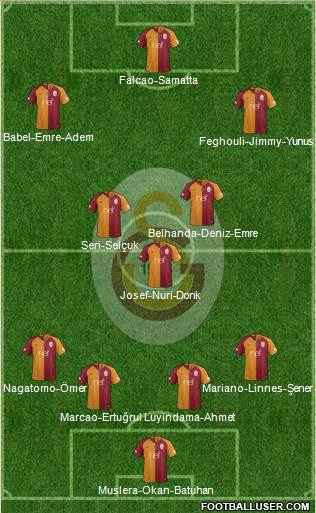 Galatasaray SK Formation 2019