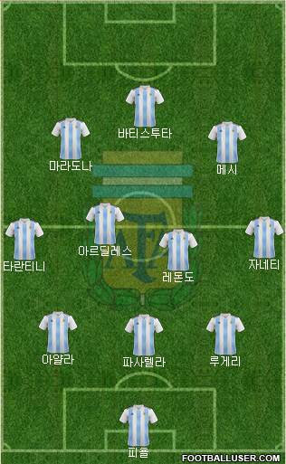 Argentina Formation 2019