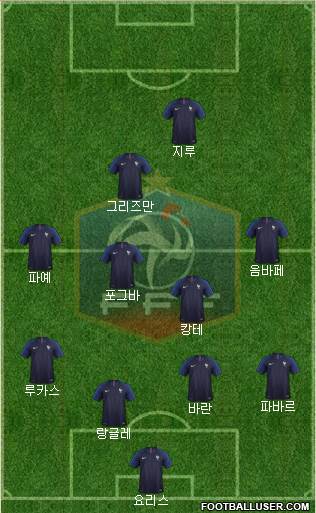 France Formation 2019