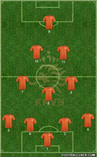 Holland Formation 2019