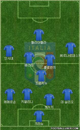 Italy Formation 2019