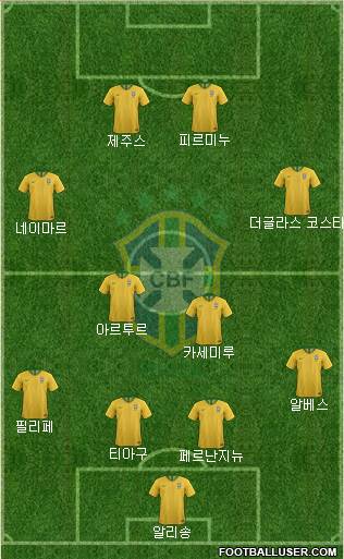 Brazil Formation 2019