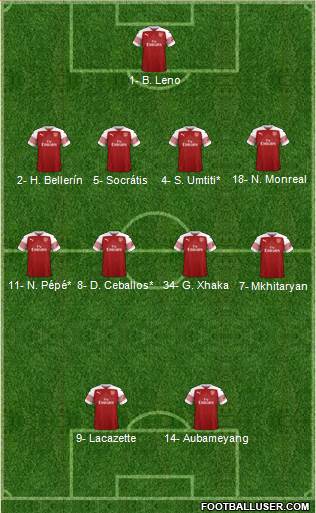 Arsenal Formation 2019