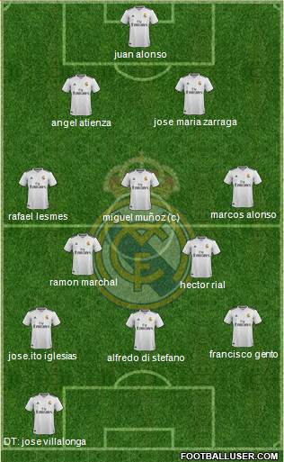 Real Madrid C.F. Formation 2019