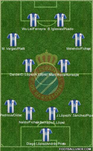 R.C.D. Espanyol de Barcelona S.A.D. Formation 2019