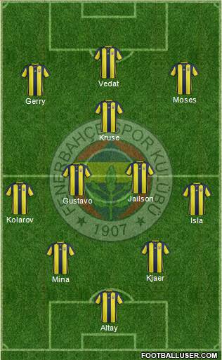 Fenerbahçe SK Formation 2019