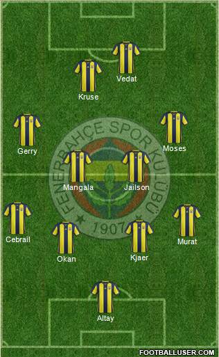 Fenerbahçe SK Formation 2019