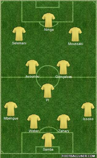 Dream Team Formation 2019