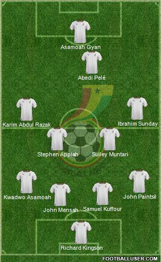 Ghana Formation 2019