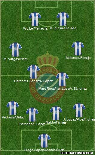 R.C.D. Espanyol de Barcelona S.A.D. Formation 2019