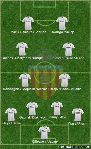 Valencia C.F., S.A.D. Formation 2019