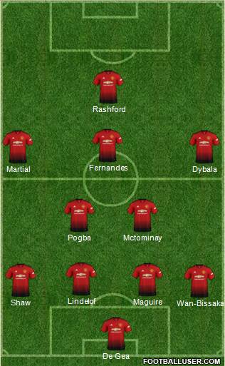 Manchester United Formation 2019