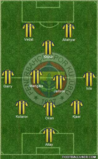 Fenerbahçe SK Formation 2019