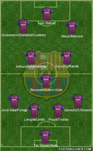 F.C. Barcelona Formation 2019