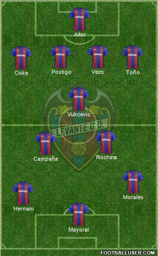 Levante U.D., S.A.D. Formation 2019