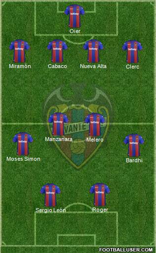 Levante U.D., S.A.D. Formation 2019