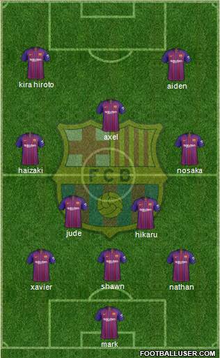 F.C. Barcelona Formation 2019
