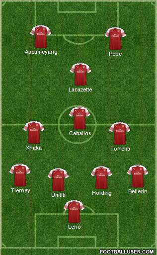 Arsenal Formation 2019