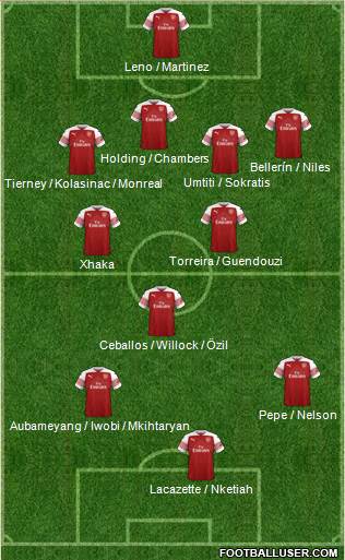 Arsenal Formation 2019