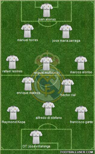 Real Madrid C.F. Formation 2019