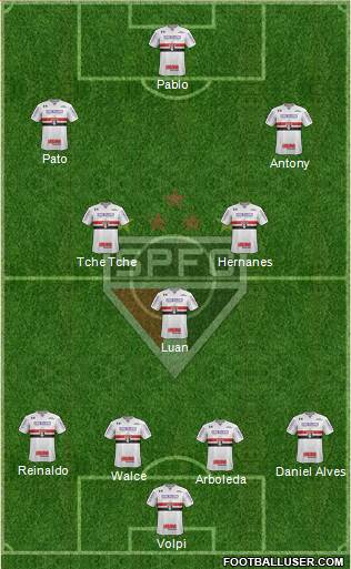 São Paulo FC Formation 2019