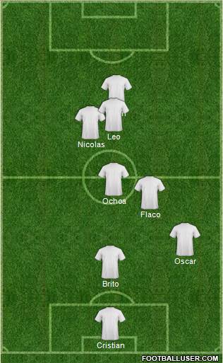 Dream Team Formation 2019
