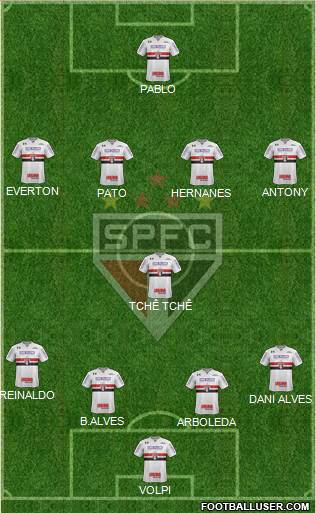 São Paulo FC 4-1-4-1 football formation