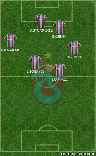 Trabzonspor Formation 2019