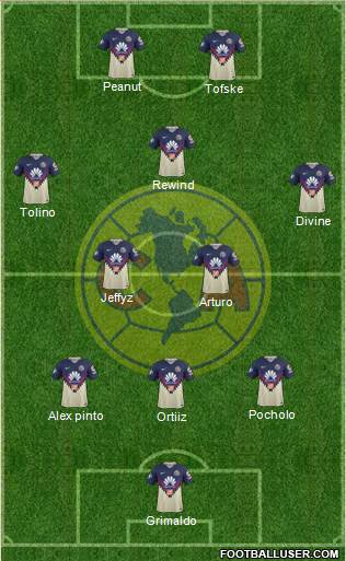 Club de Fútbol América Formation 2019