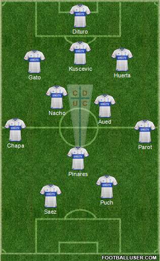 CD Universidad Católica Formation 2019