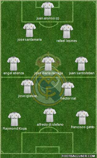 Real Madrid C.F. Formation 2019