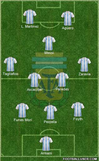 Argentina Formation 2019