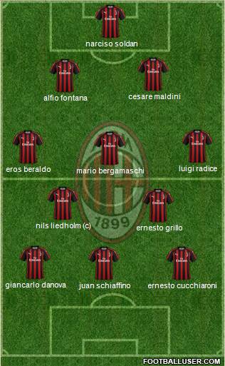 A.C. Milan Formation 2019