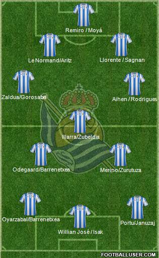 Real Sociedad S.A.D. Formation 2019